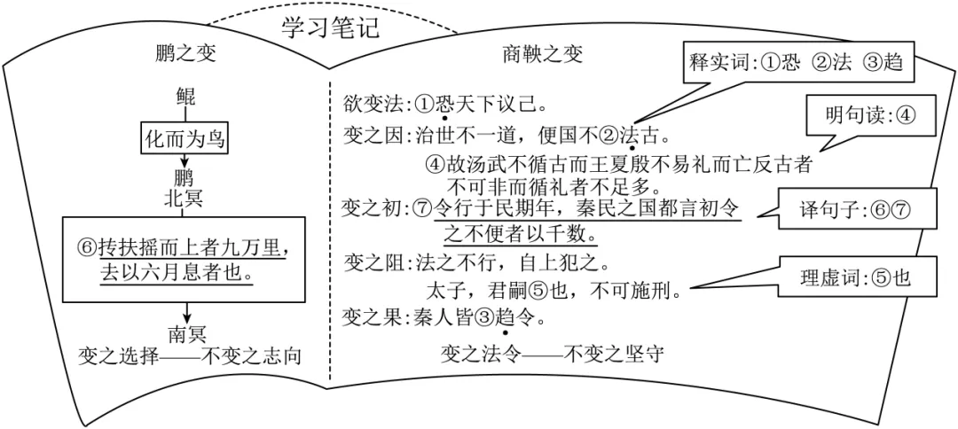 【冲刺26中考】专题15 文言文对比阅读(全国通用)(原卷版) 第2张