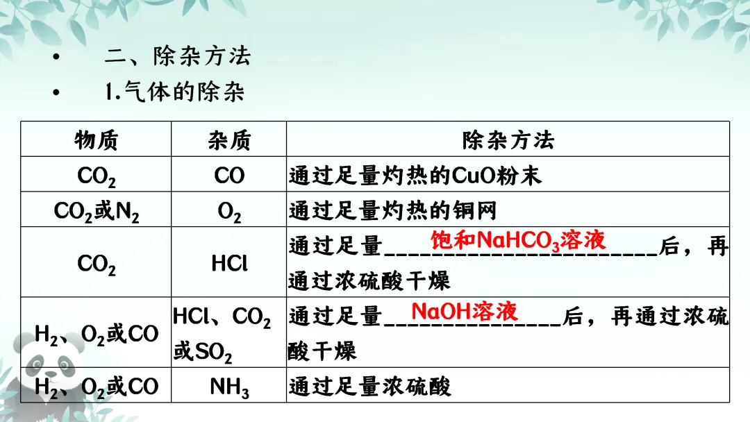 F712 2026决胜中考 《专题训练---物质的除杂》[Word可编辑] 第3张