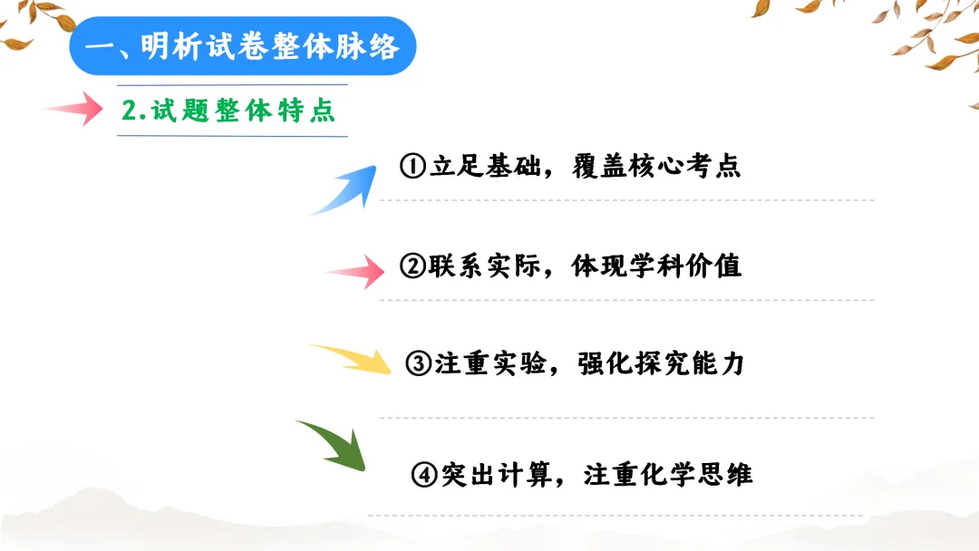 SK233 初中化学 中考备考讲座《深耕课标 聚焦素养:2025年中考化学命题趋势与复习备考策略解析》讲座课件PPT+ 文字稿Word 第6张