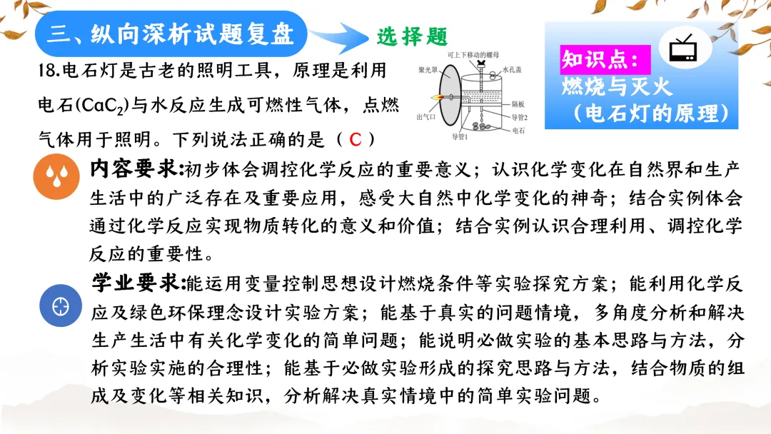 SK233 初中化学 中考备考讲座《深耕课标 聚焦素养:2025年中考化学命题趋势与复习备考策略解析》讲座课件PPT+ 文字稿Word 第46张