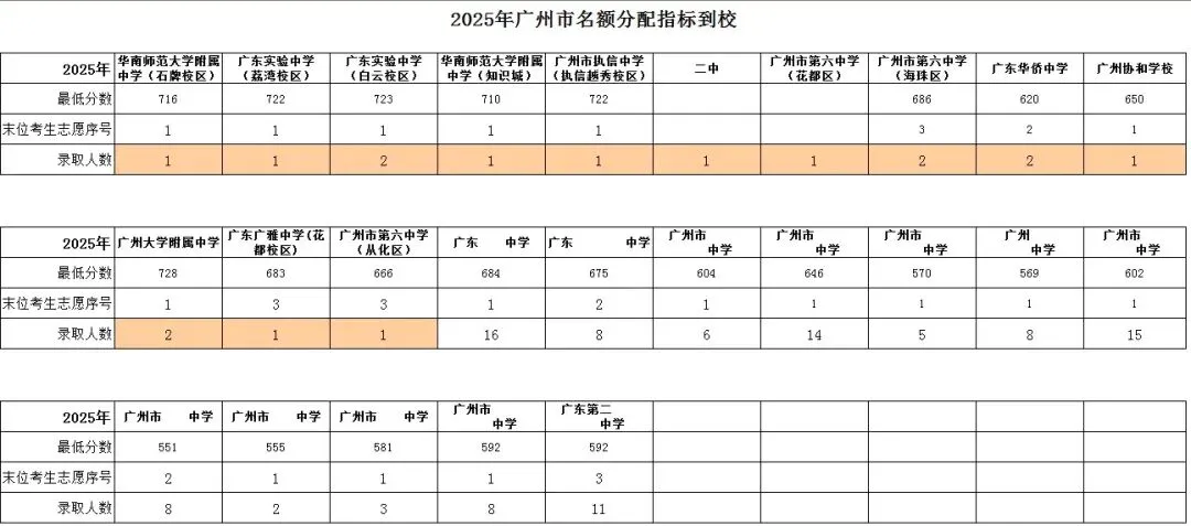 3月21日|中考倒计时100天,焦虑又无力的老母亲 第1张