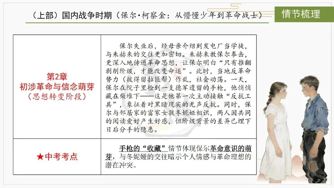 【中考复习课件-名著系列】-04《钢铁是怎样炼成的》(5元)-第13张图片-四季读书网