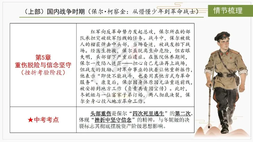 【中考复习课件-名著系列】-04《钢铁是怎样炼成的》(5元)-第16张图片-四季读书网