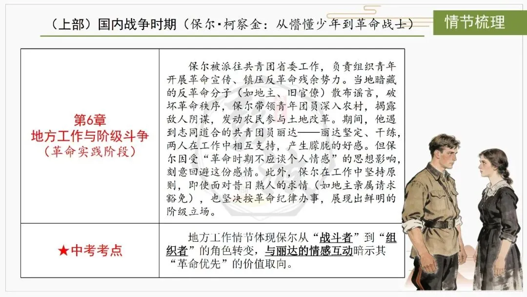 【中考复习课件-名著系列】-04《钢铁是怎样炼成的》(5元)-第17张图片-四季读书网