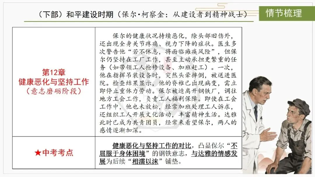 【中考复习课件-名著系列】-04《钢铁是怎样炼成的》(5元)-第23张图片-四季读书网