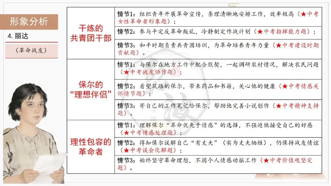 【中考复习课件-名著系列】-04《钢铁是怎样炼成的》(5元)-第35张图片-四季读书网