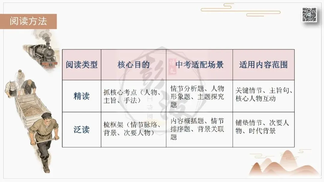 【中考复习课件-名著系列】-04《钢铁是怎样炼成的》(5元)-第49张图片-四季读书网