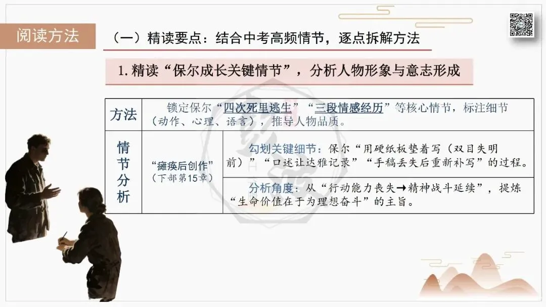 【中考复习课件-名著系列】-04《钢铁是怎样炼成的》(5元)-第51张图片-四季读书网