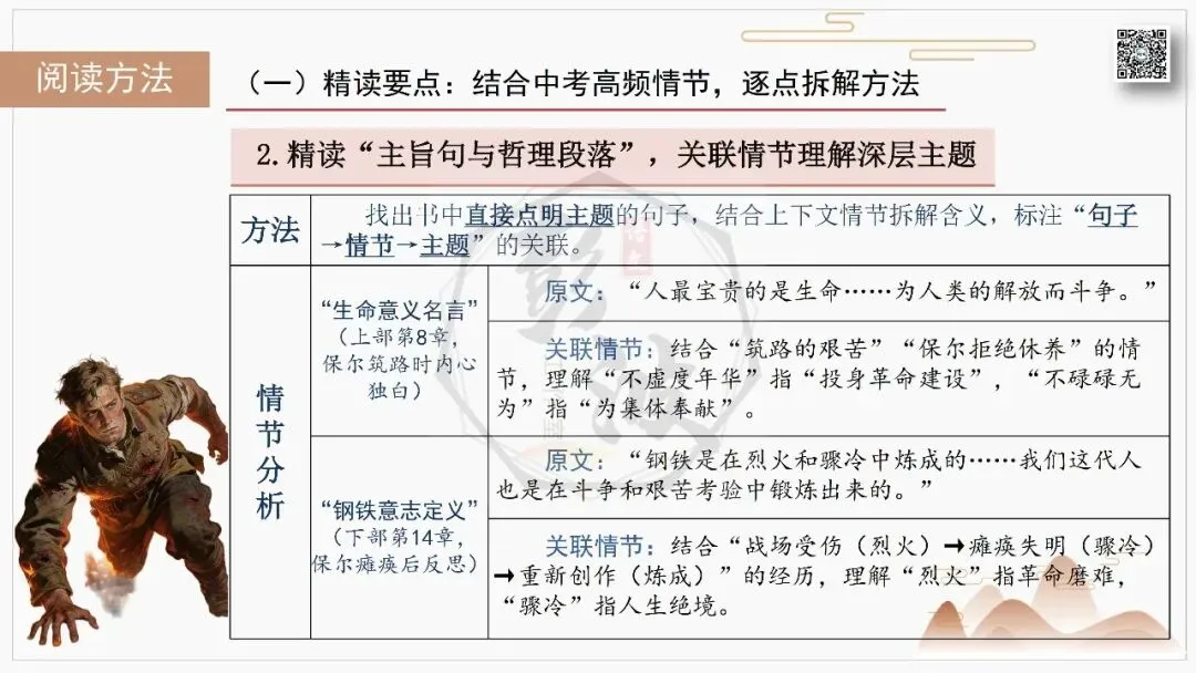 【中考复习课件-名著系列】-04《钢铁是怎样炼成的》(5元)-第52张图片-四季读书网