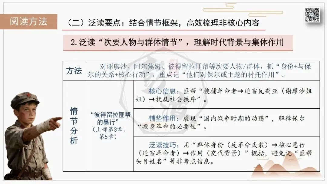 【中考复习课件-名著系列】-04《钢铁是怎样炼成的》(5元)-第57张图片-四季读书网