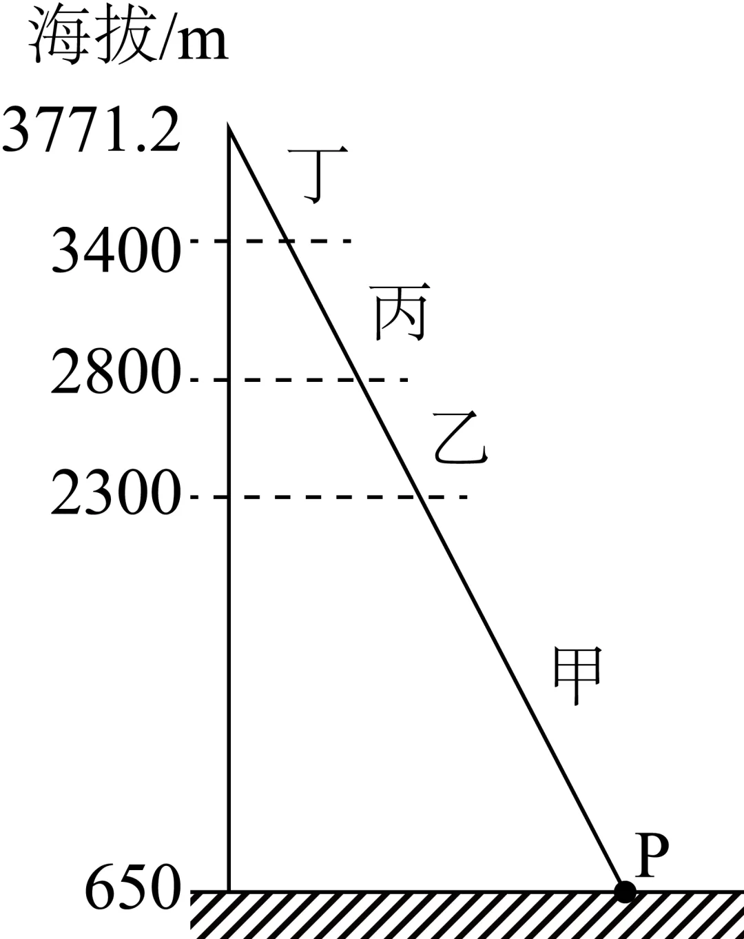 【考点真题汇编】20260322板块运动、构造运动及其地貌2025年高考分类汇编 第9张