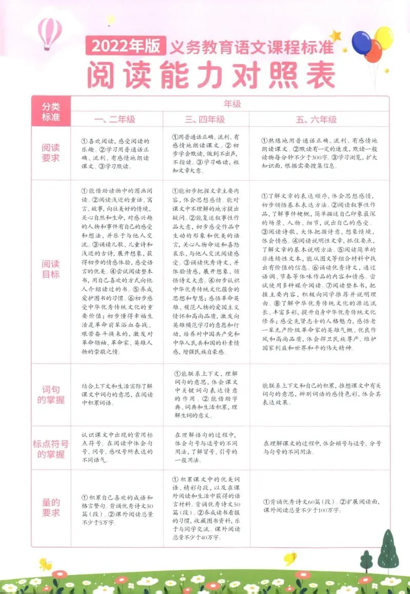 26春新版《阳光同学阅读真题80篇》语文一二三四年级下册 第6张