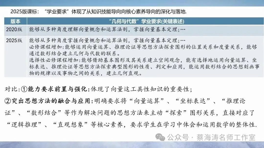 研课本 研真题 塑思维——2026届高三数学复习策略 第8张