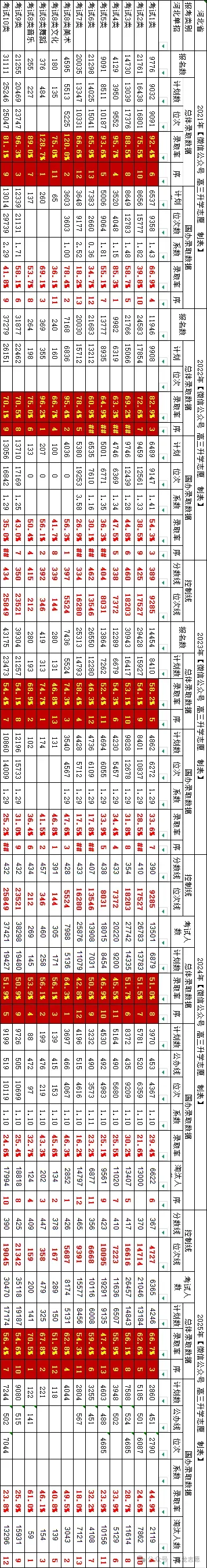 对答案!2026年河北高职单招真题试卷及答案 第9张