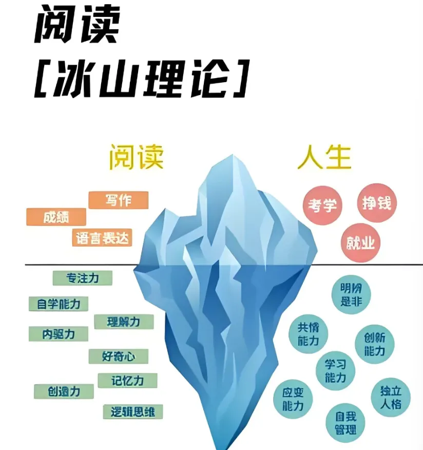 广州中考语文暴涨20分!阅读,才是孩子真正的“底层能力” 第4张 广州中考语文暴涨20分!阅读,才是孩子真正的“底层能力” 第4张