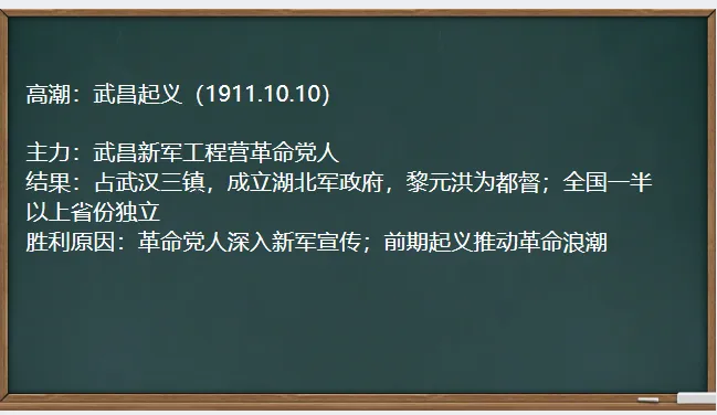 中考历史·一轮复习课件【资产阶级民主革命与中华民国的建立】 第11张