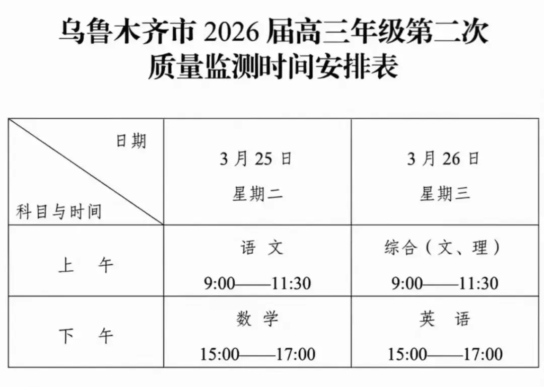 【试卷+解析】乌鲁木齐二模乌鲁木齐地区2026年高三年级第二次质量监测全科汇总! 第2张