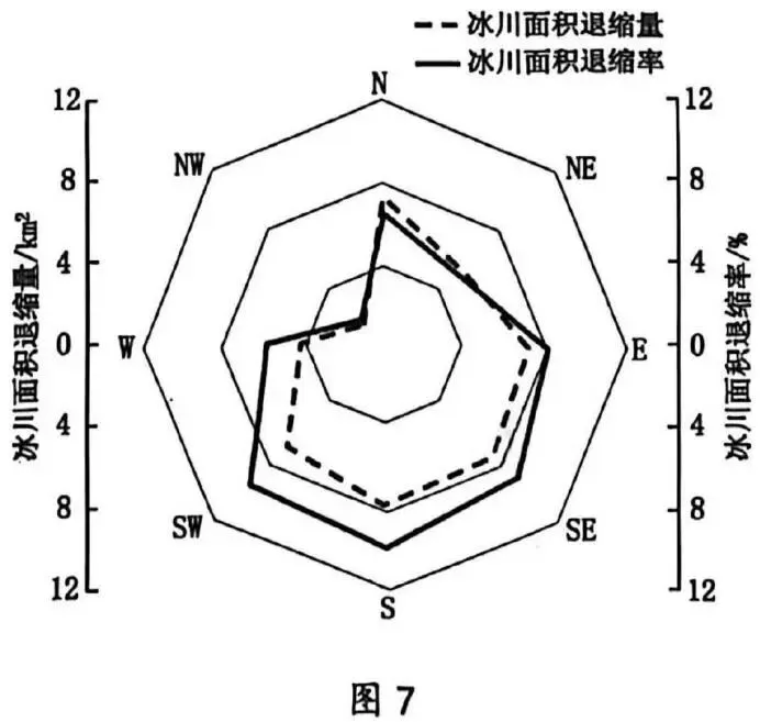 江门市2026年高考模拟地 理考试(一) 第6张