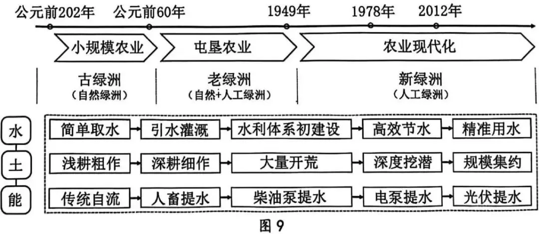 江门市2026年高考模拟地 理考试(一) 第9张