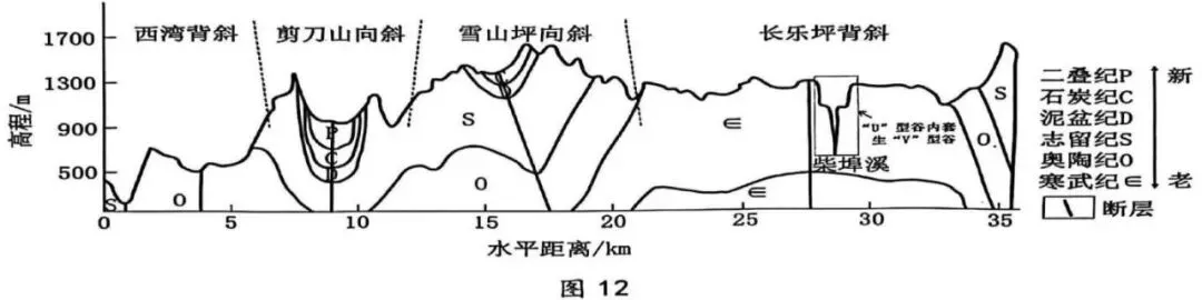 江门市2026年高考模拟地 理考试(一) 第12张