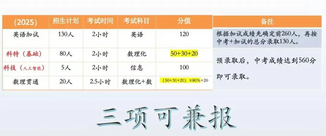560-600分有机会吗?南京中考特长生误区盘点 第1张