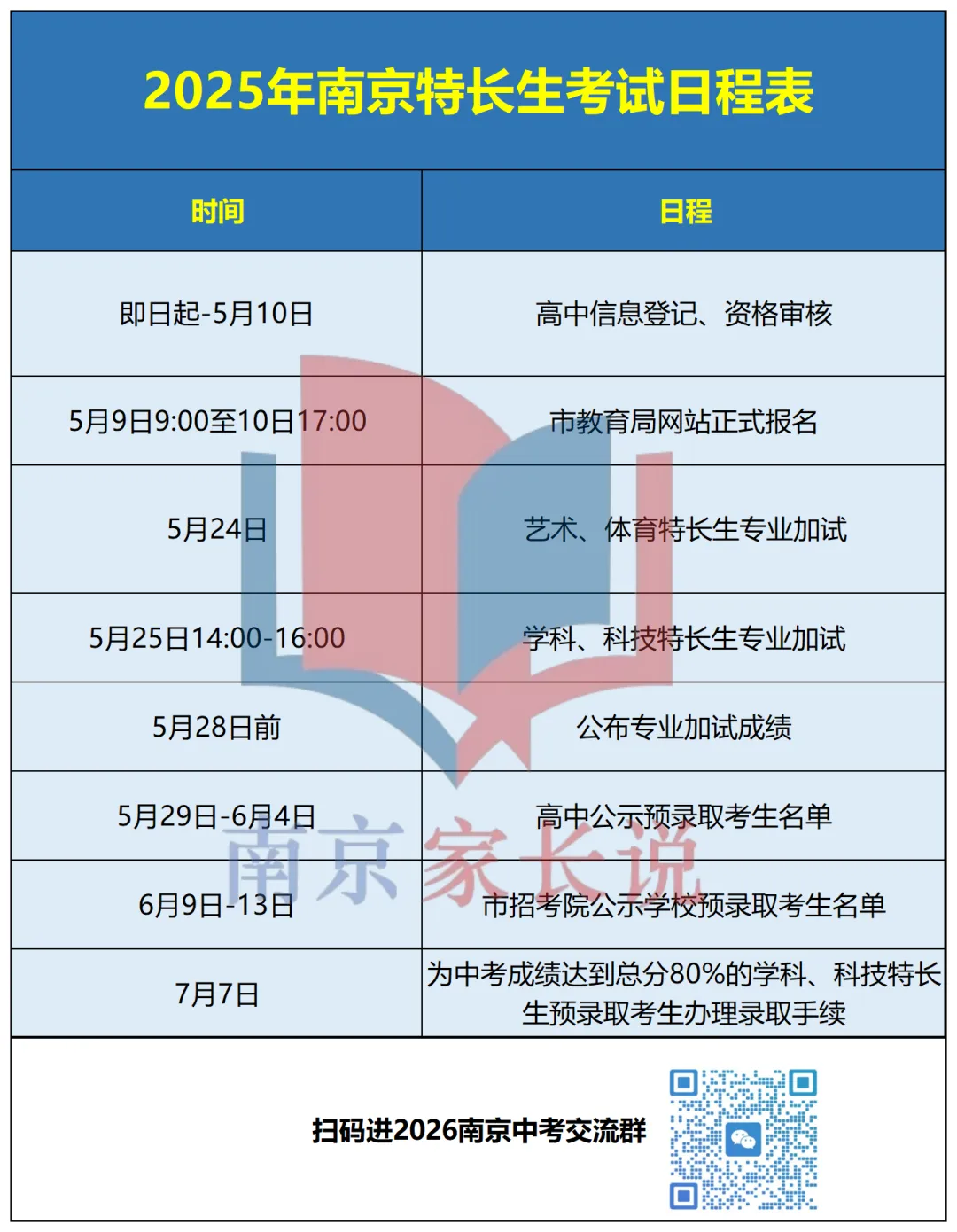 560-600分有机会吗?南京中考特长生误区盘点 第13张