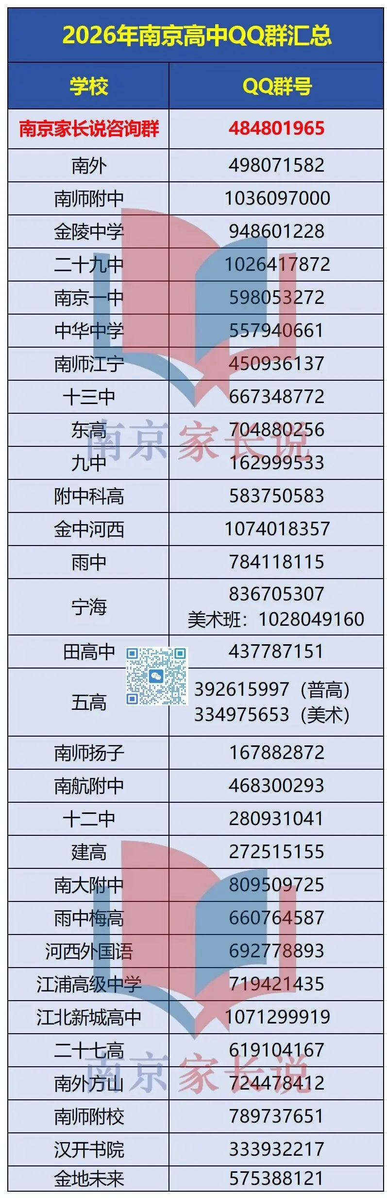 560-600分有机会吗?南京中考特长生误区盘点 第15张
