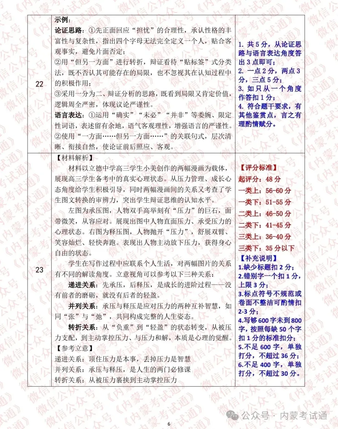 2026年内蒙古呼和浩特市高三一模试卷及答案【全套高清版】 第18张