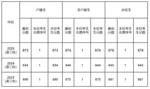 中考要考多少分才能上南武中学? 第10张