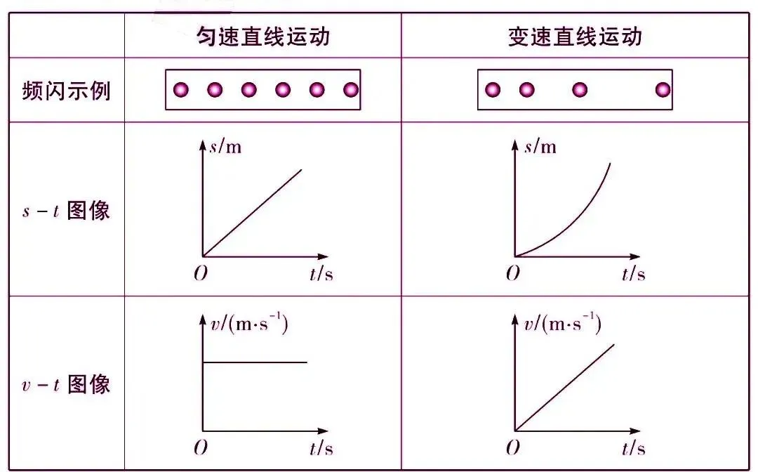 初中物理中考复习材料汇总 借鉴学习 第3张