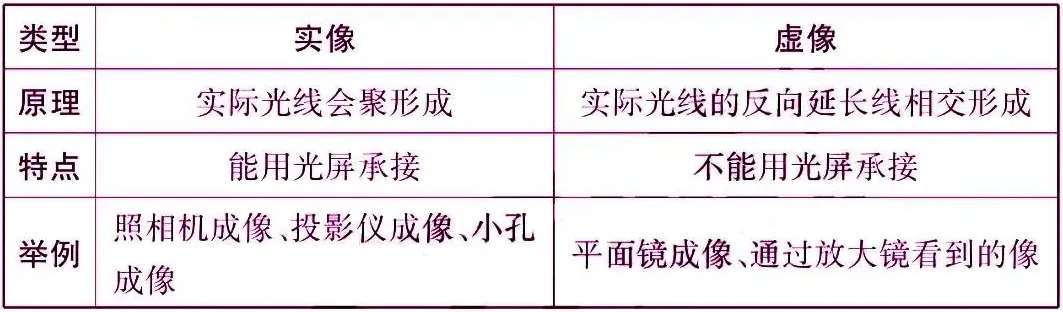 初中物理中考复习材料汇总 借鉴学习 第14张