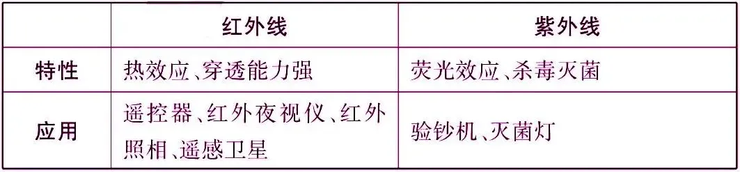 初中物理中考复习材料汇总 借鉴学习 第15张