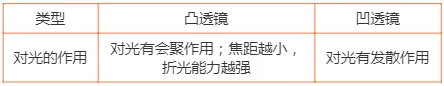 初中物理中考复习材料汇总 借鉴学习 第16张