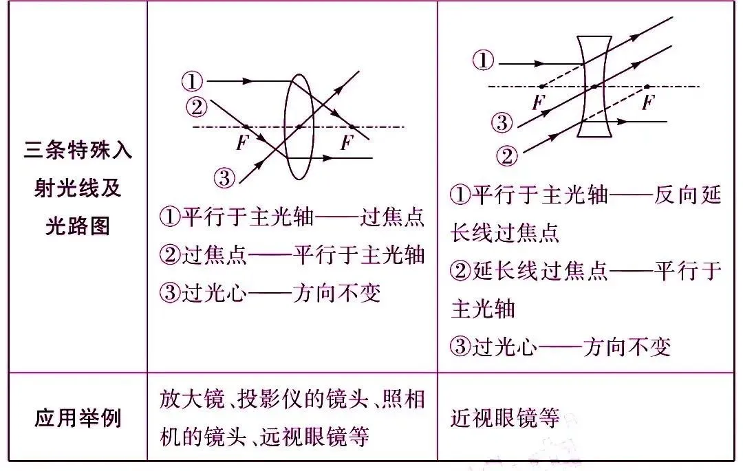 初中物理中考复习材料汇总 借鉴学习 第17张