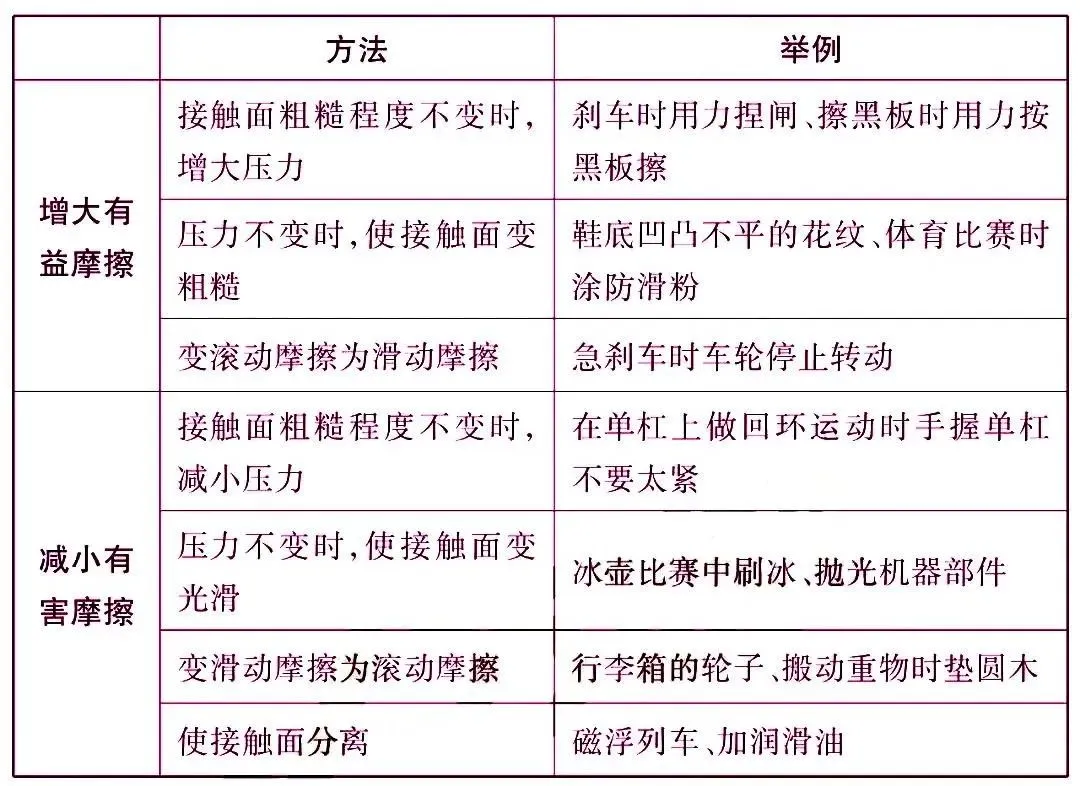 初中物理中考复习材料汇总 借鉴学习 第25张