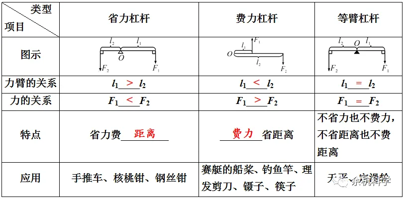 初中物理中考复习材料汇总 借鉴学习 第32张