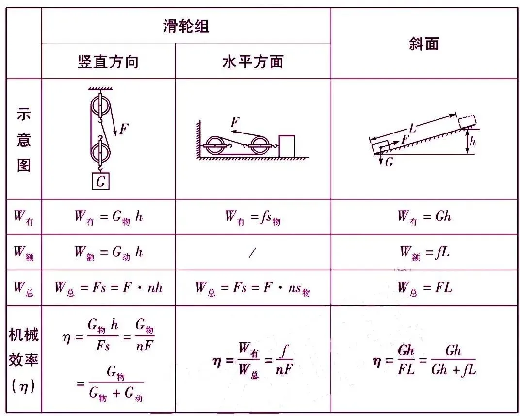 初中物理中考复习材料汇总 借鉴学习 第34张