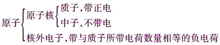 初中物理中考复习材料汇总 借鉴学习 第37张