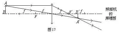 初中物理中考复习材料汇总 借鉴学习 第44张