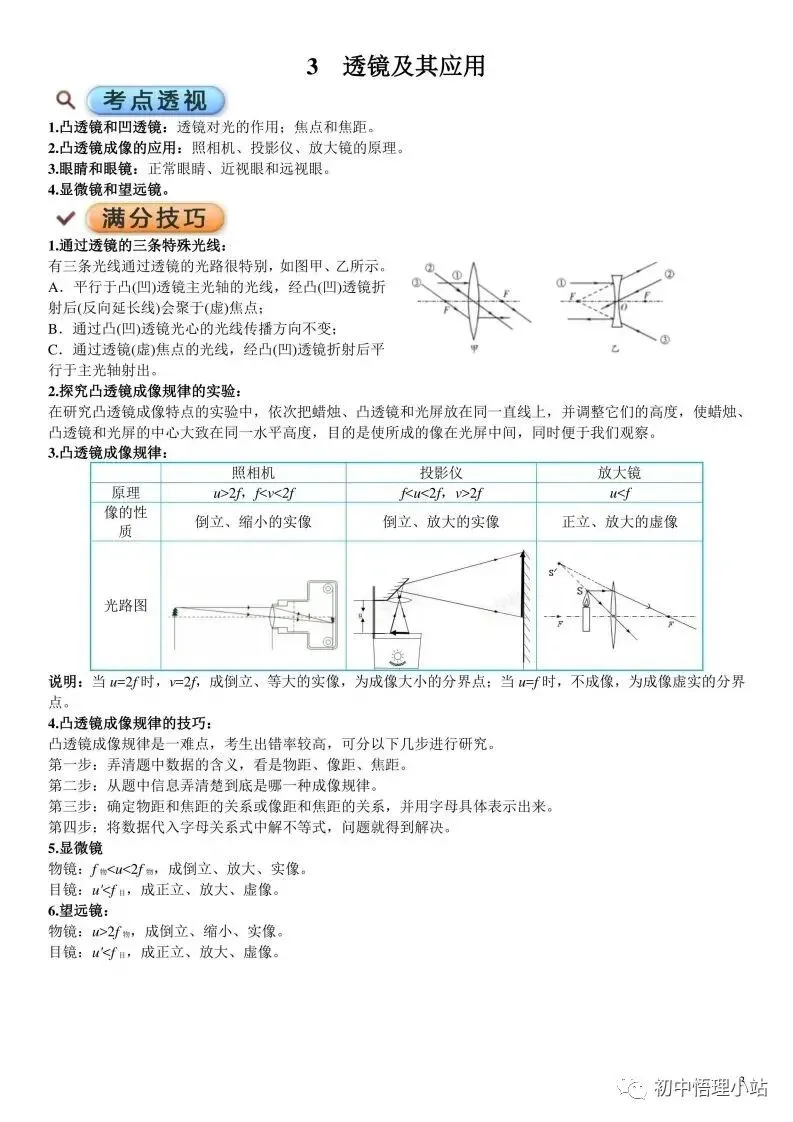 初中物理中考复习材料汇总 借鉴学习 第51张