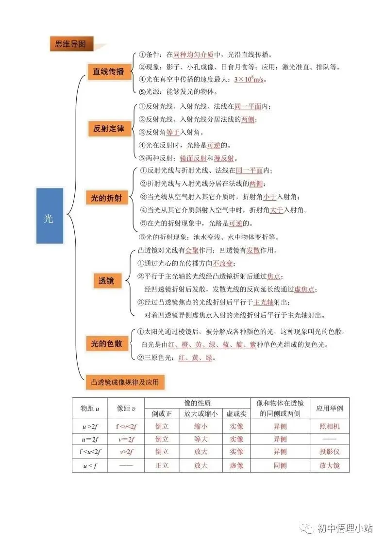 初中物理中考复习材料汇总 借鉴学习 第73张