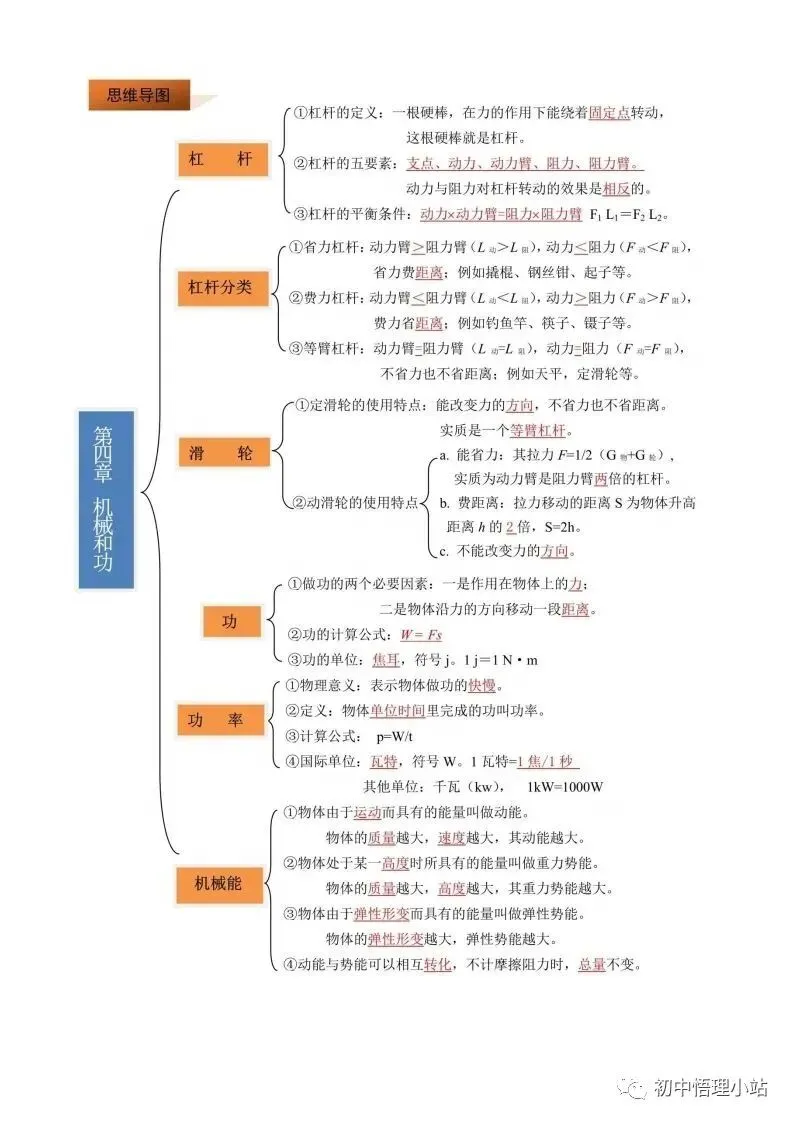 初中物理中考复习材料汇总 借鉴学习 第75张