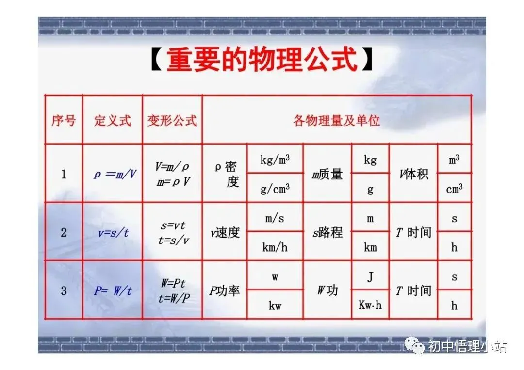 初中物理中考复习材料汇总 借鉴学习 第95张