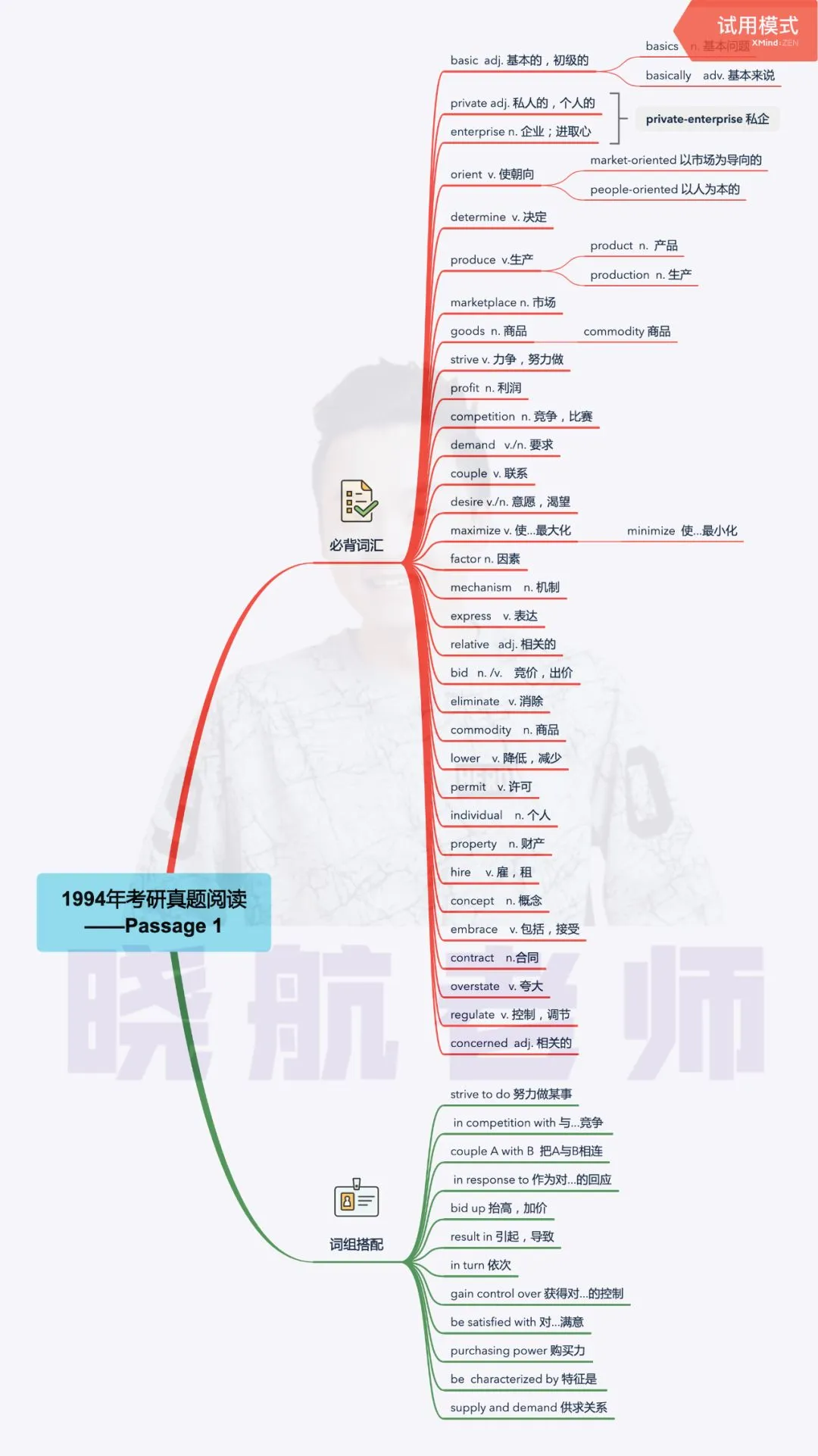 阅读真题词汇整理丨1994-P1 第2张