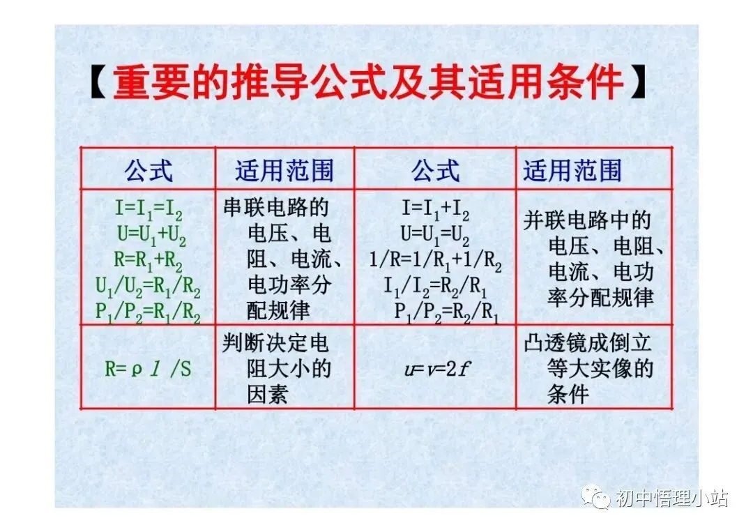 初中物理中考复习材料汇总 借鉴学习 第104张