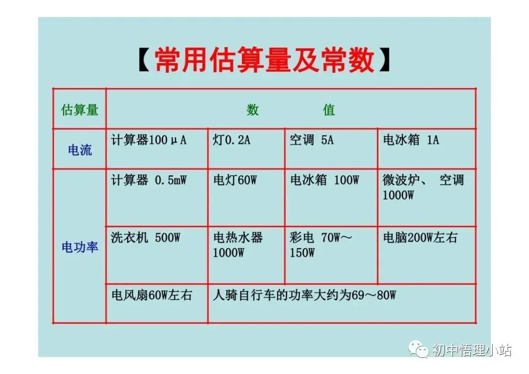 初中物理中考复习材料汇总 借鉴学习 第106张