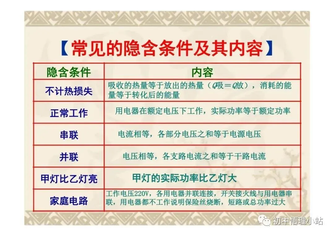 初中物理中考复习材料汇总 借鉴学习 第111张