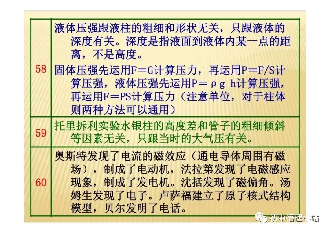 初中物理中考复习材料汇总 借鉴学习 第145张