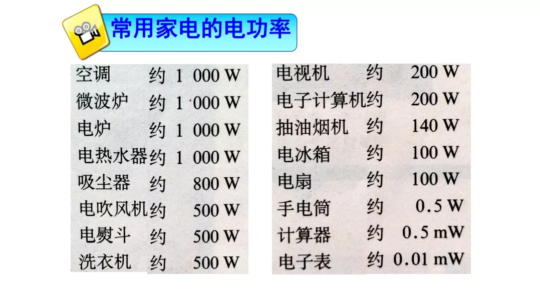 初中物理中考复习材料汇总 借鉴学习 第163张