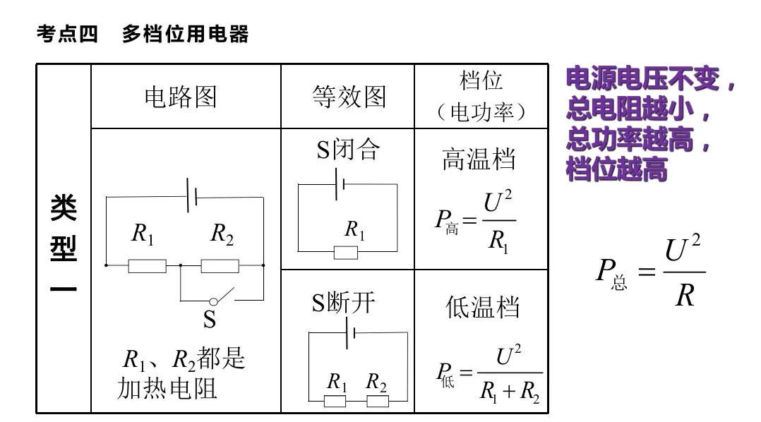 初中物理中考复习材料汇总 借鉴学习 第167张